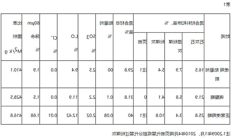 众森科技